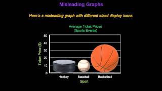 Identifying Misleading Graphs  Konst Math [upl. by Tenay512]