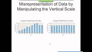 Elementary Statistics Graphical Misrepresentations of Data [upl. by Delila593]