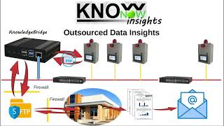 KnowNow  Step 3  Insights [upl. by Doone]